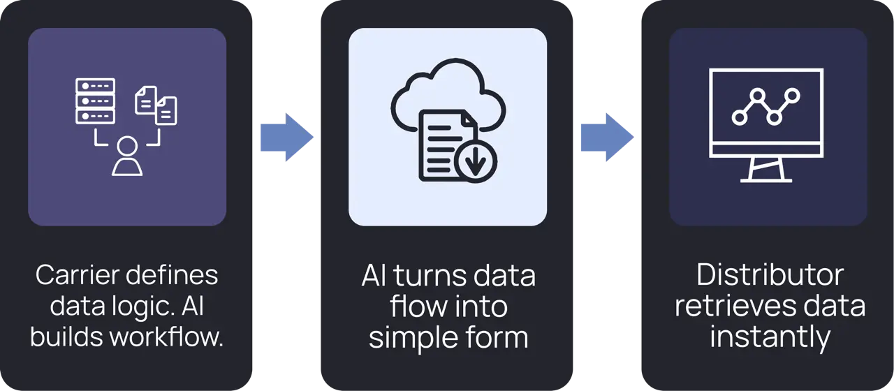 Use case example with Infras AI