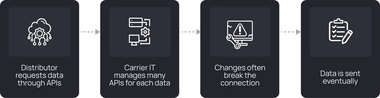 Use case example without Infras AI