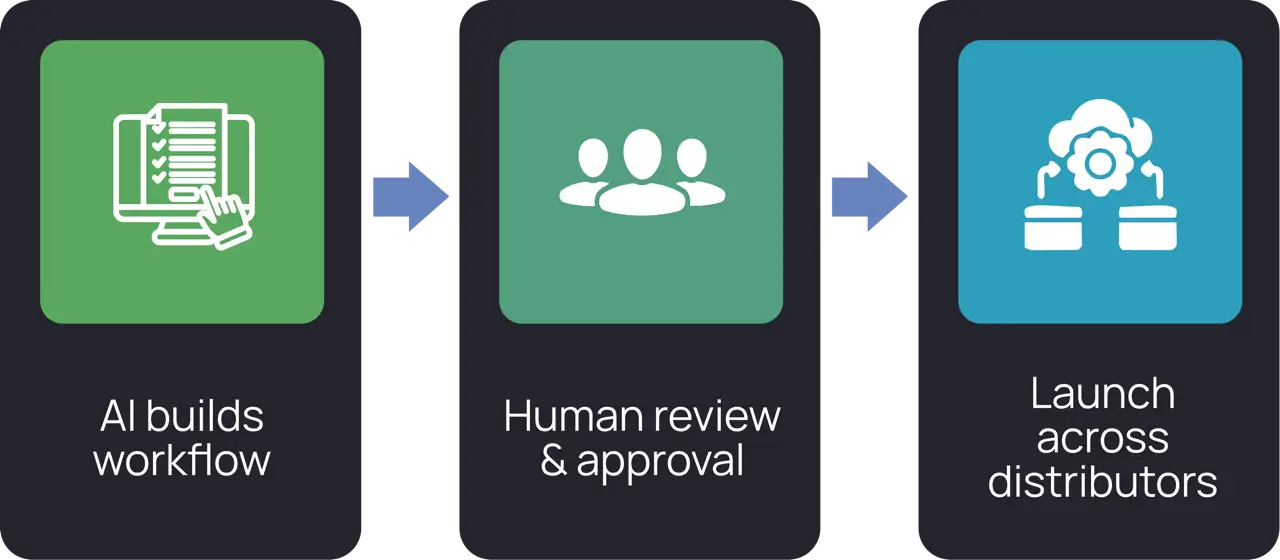 Use case example with Infras AI