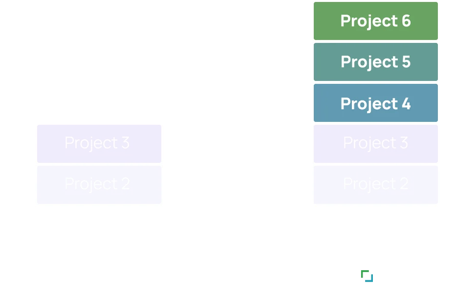Project time spent with and without Infras AI
