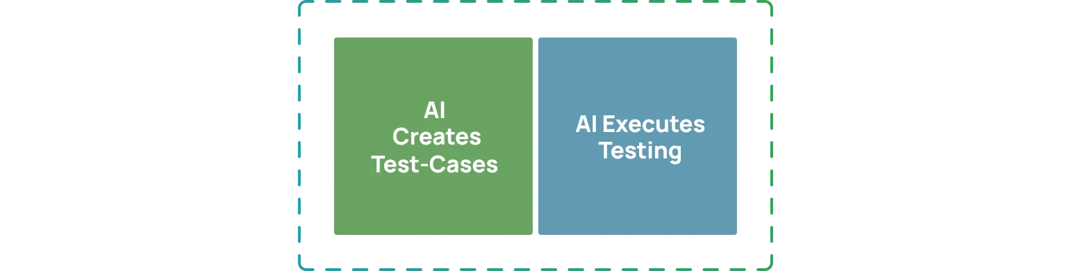 Improved Automated QA process with InfrasAI