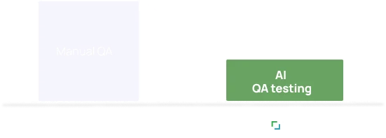 Time and Resources spent with and without Infras AI
