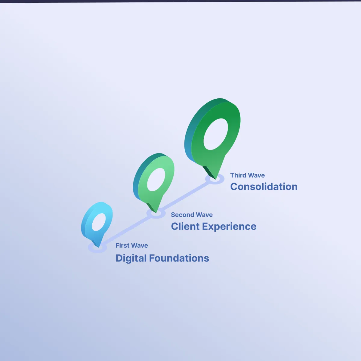 The Evolution of Insurance Technology: Riding the Waves of Change