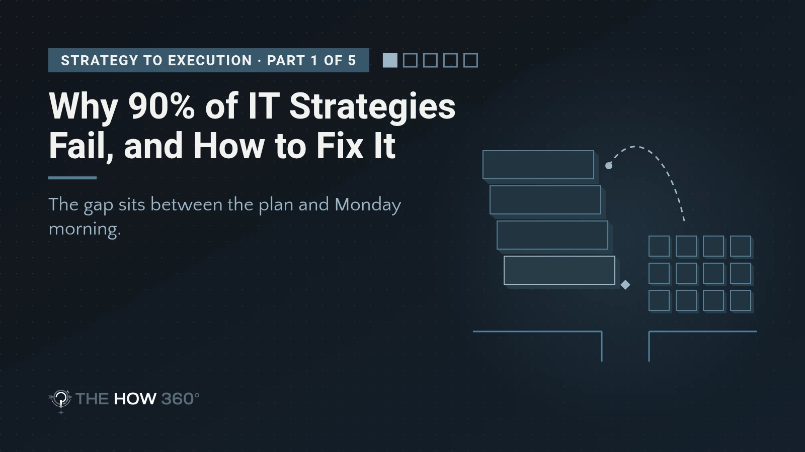 Strategy to Execution, part 1: Why 90% of IT Strategies Fail, and How to Fix It. Abstract gap between plan and work.