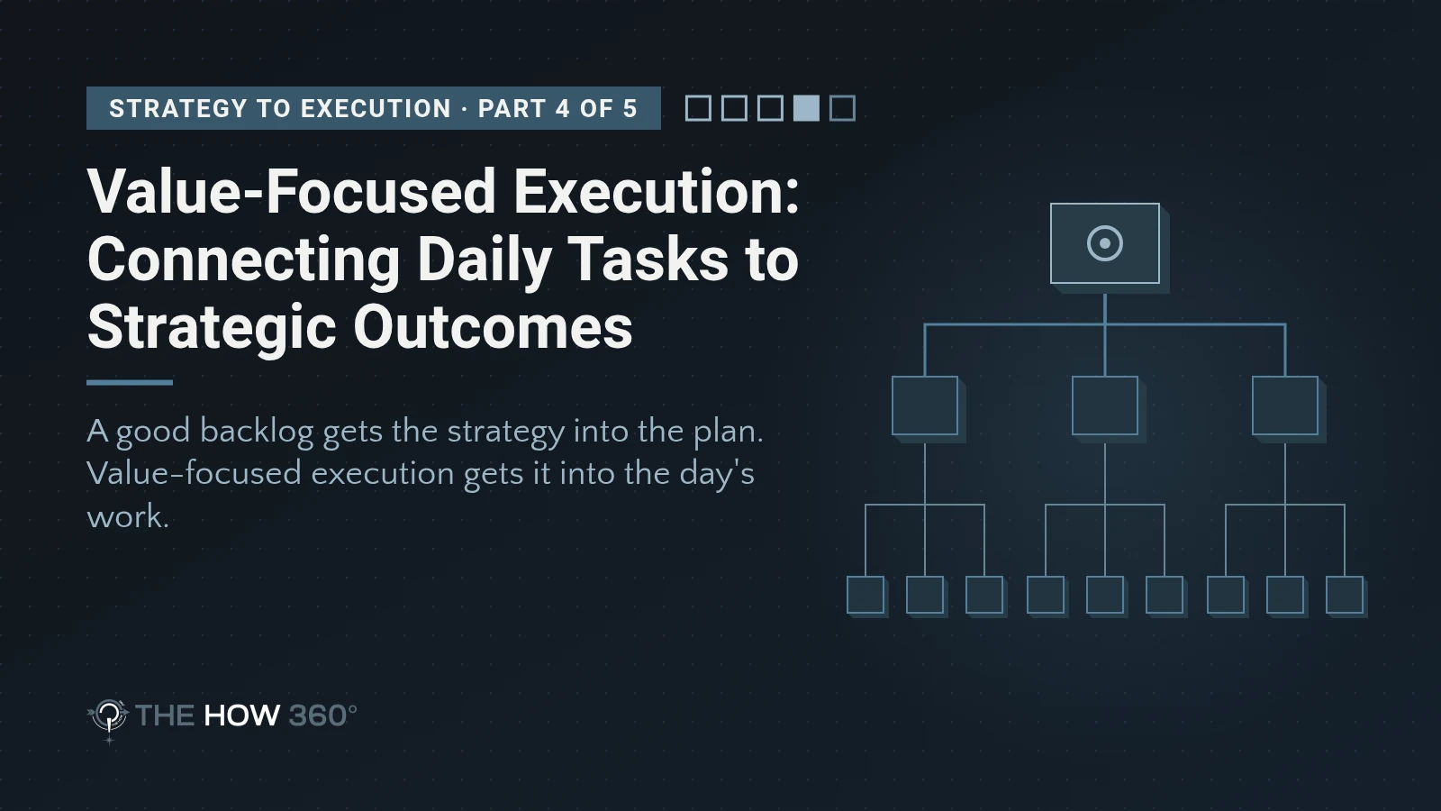Strategy to Execution, part 4: Value-Focused Execution. Abstract lines from many tasks converging on one outcome.