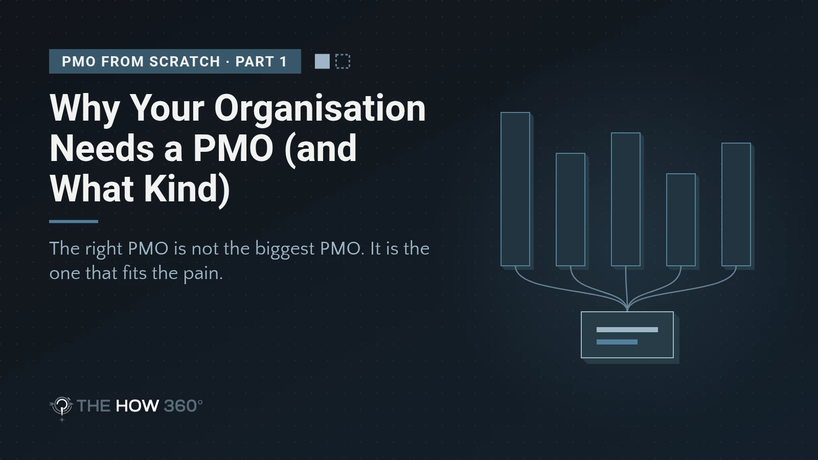 PMO from Scratch, part 1: Why Your Organisation Needs a PMO (and What Kind). Five abstract streams into one shape.
