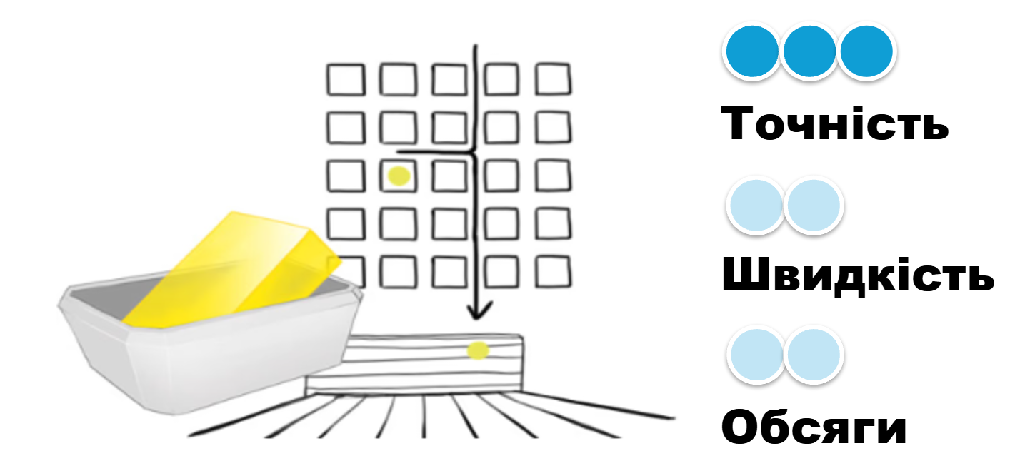 Схема дискретного відбору замовлень