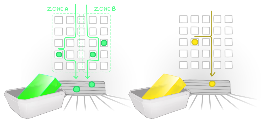 Схематичне зображення зонального відбору