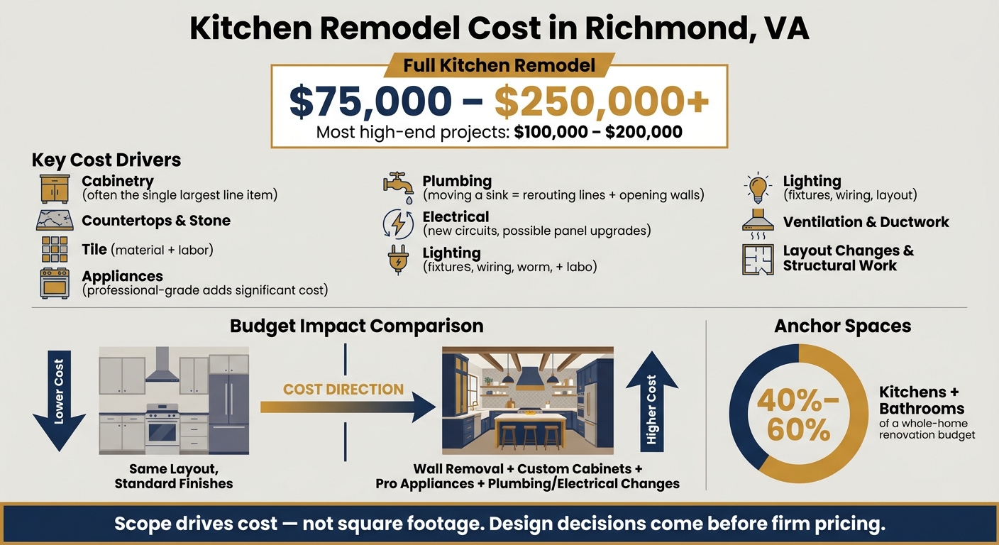 Kitchen Remodel Cost Breakdown: Richmond, VA