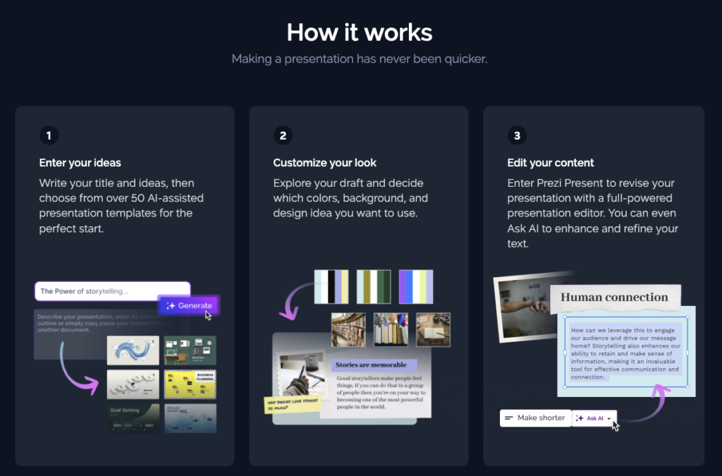 Prezi AI: How it works