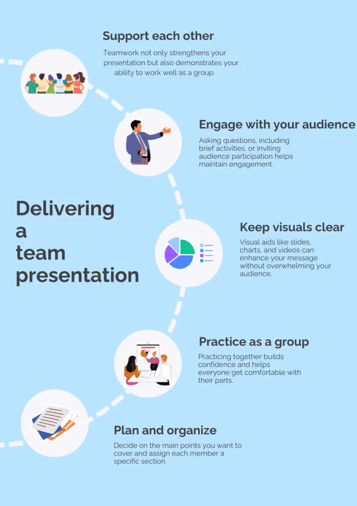 An infographic representing 5 key essential tips on delivering a team presentation.