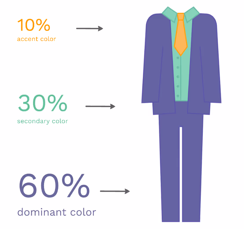 60 30 10 rule suit and tie example