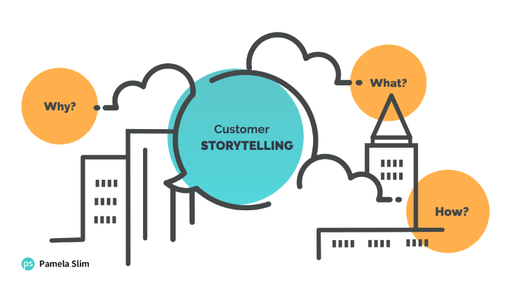 This reusable Prezi presentation features helpful icons.