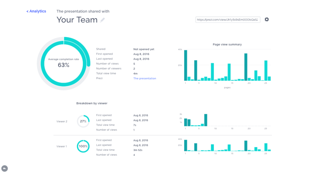 Use Prezi Analytics to track your presentation performance in real time.