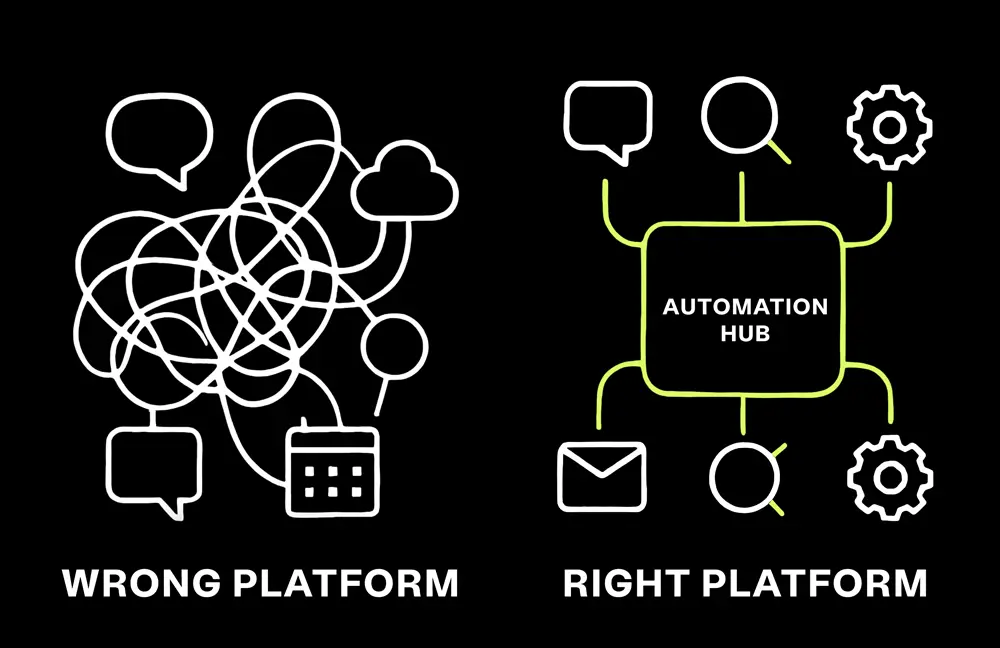 Red flags when selecting a business automation platform.