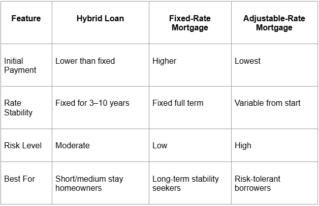 ADVANTAGE AND DIS ADVANTAGE GRAPH