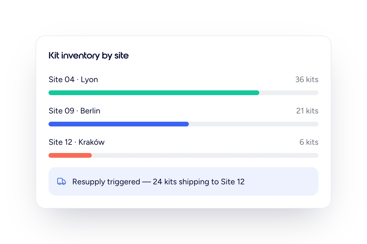 Kit inventory by site