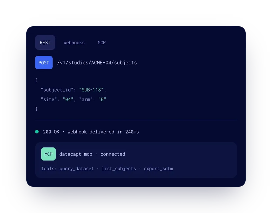 API integrations