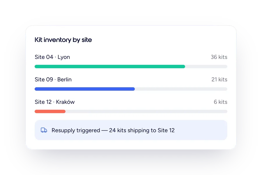 Kit inventory by site