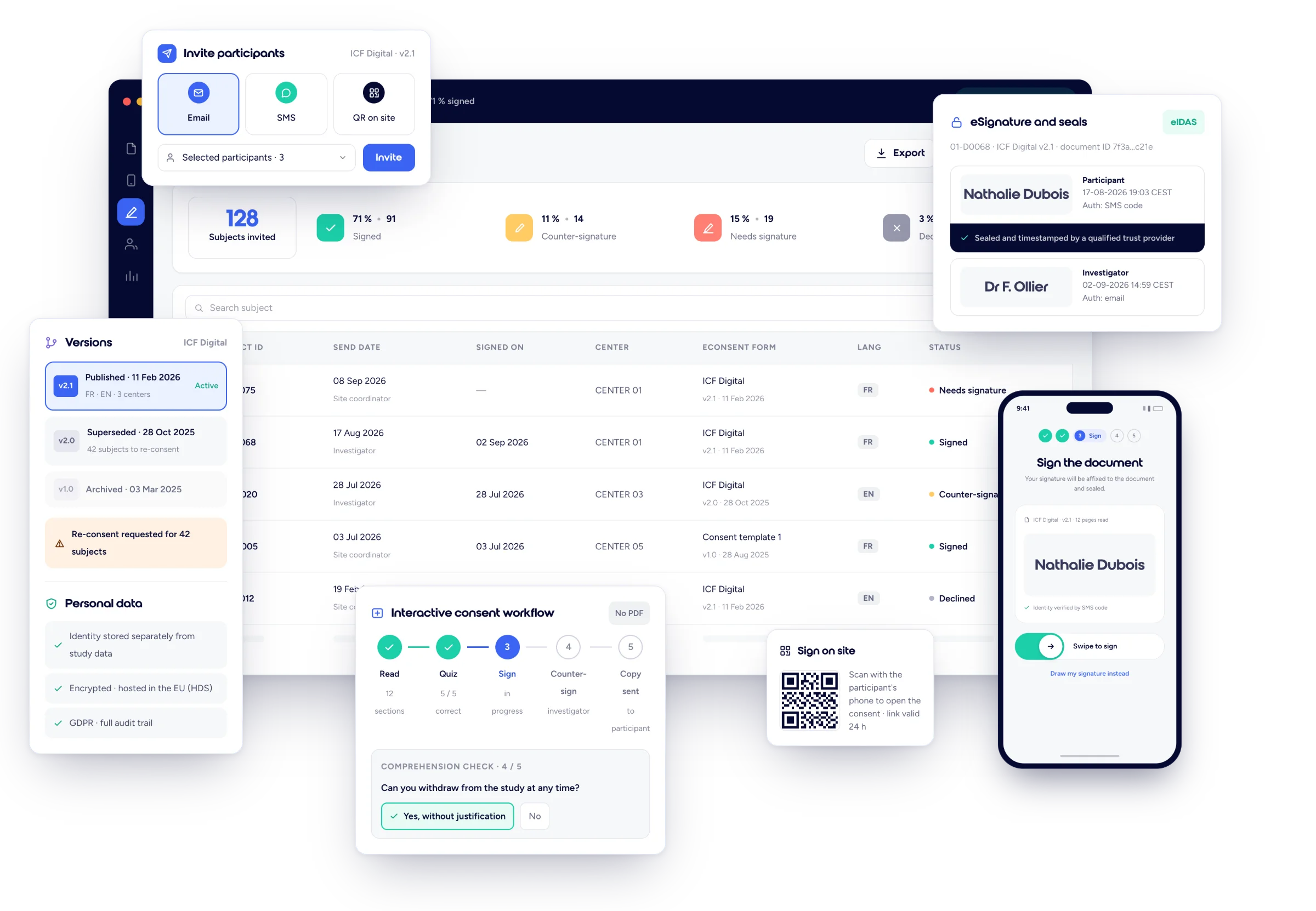Datacapt eConsent dashboard with subject signature status, ICF version history, eIDAS signature seals and a participant signing on a phone