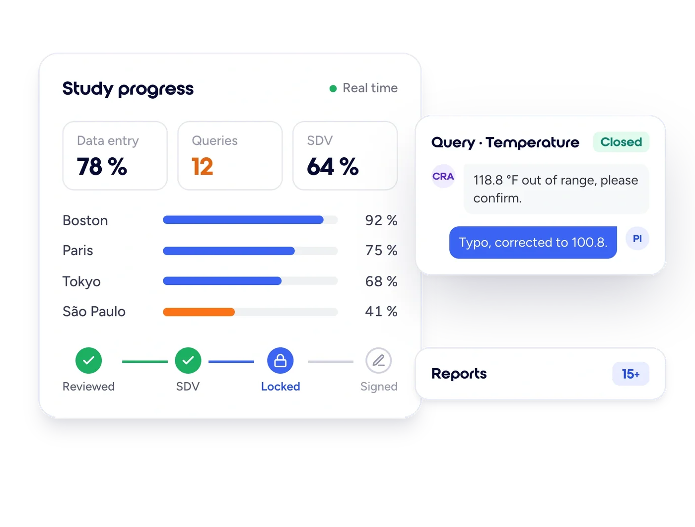 Datacapt EDC monitoring view: data entry, query and SDV progress by site, with review, lock and sign workflow
