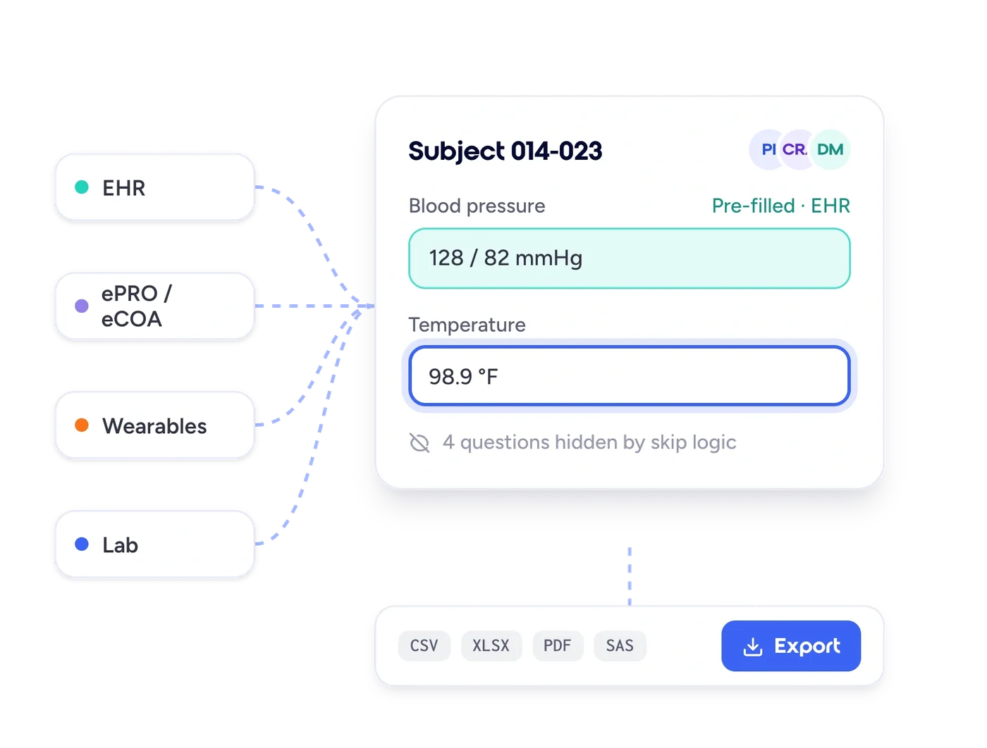 Datacapt EDC subject form pre-filled from EHR, ePRO, wearables and lab, with CSV, XLSX, PDF and SAS export