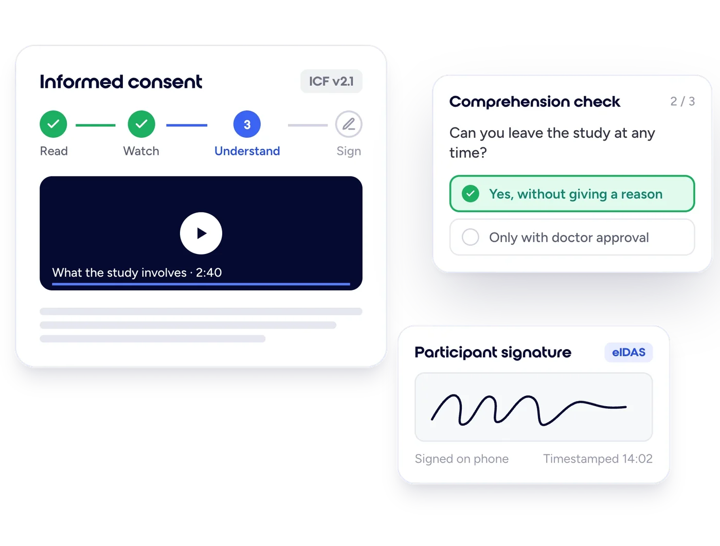 Datacapt eConsent flow with read, watch and comprehension steps and an eIDAS participant signature on a phone
