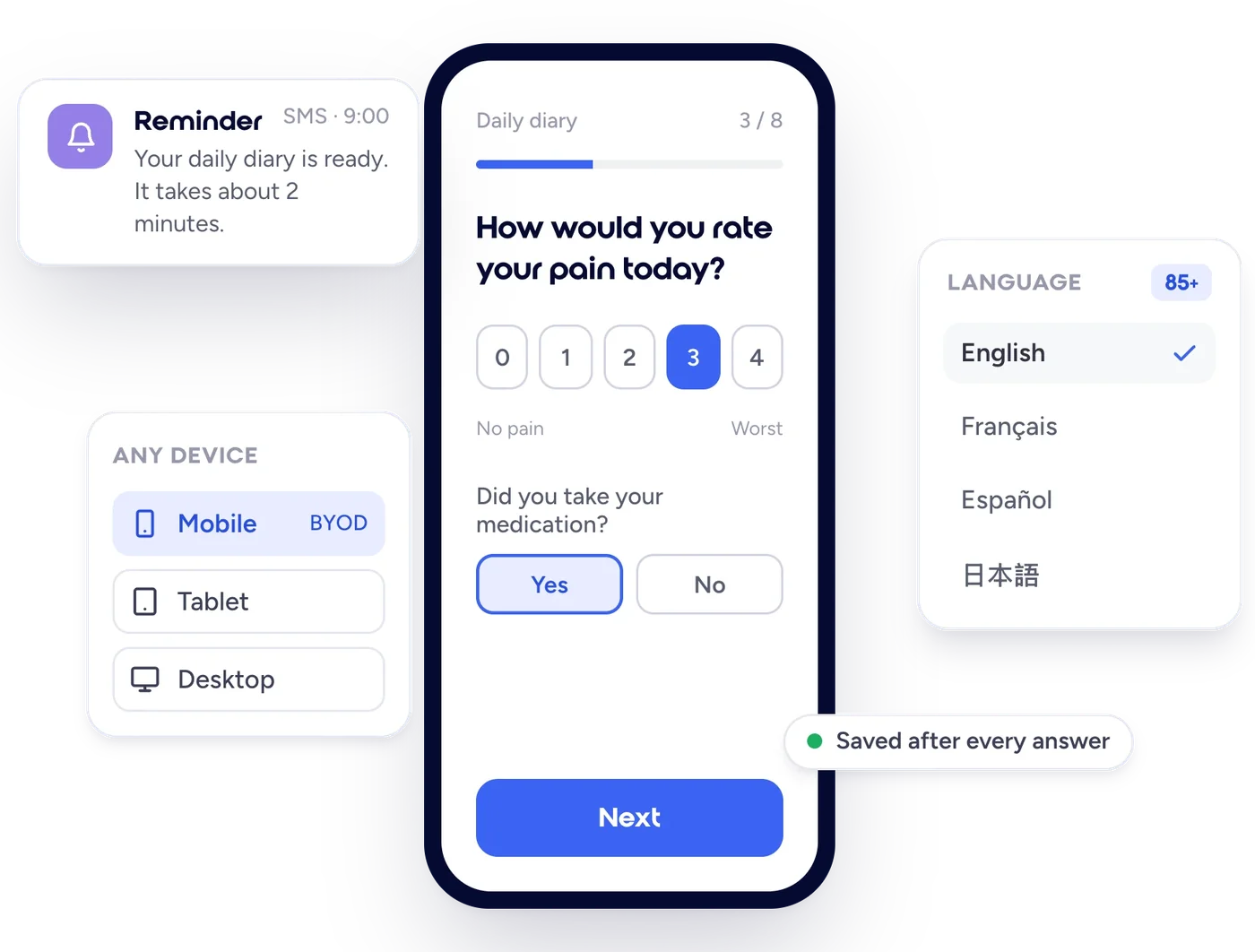 Datacapt ePRO daily diary on a phone with an SMS reminder, mobile, tablet or desktop use and 85+ languages