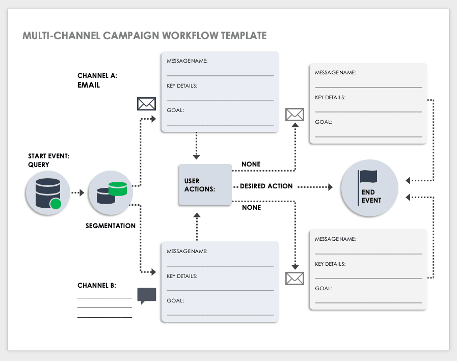 Email Workflow Automation Examples | Smartsheet