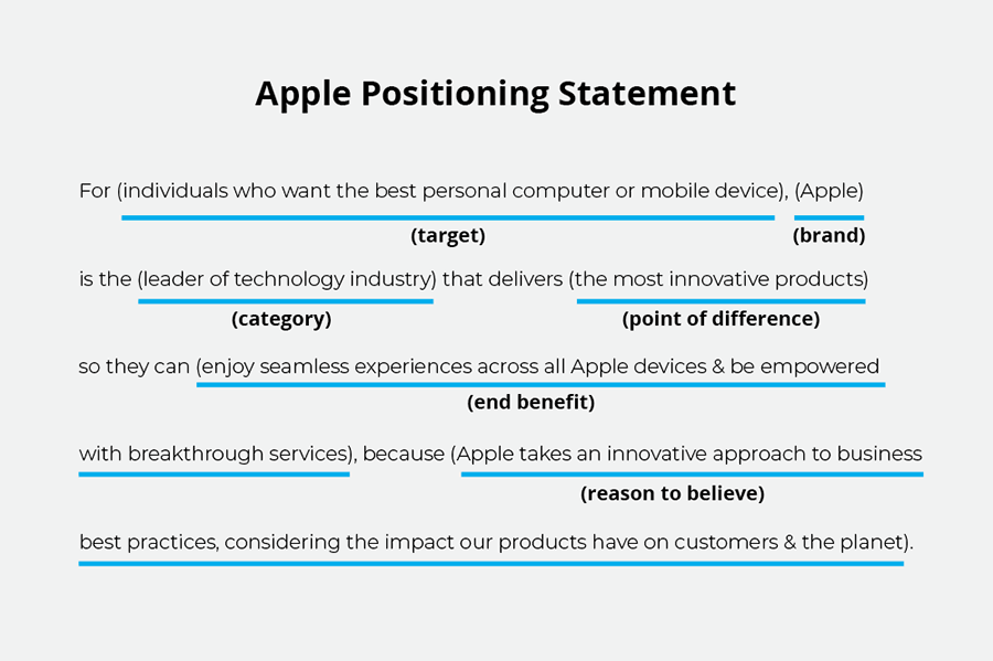 How To Write A Positioning Statement