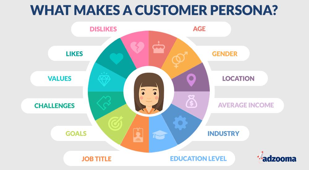 What Is Customer Persona? - Luminoso