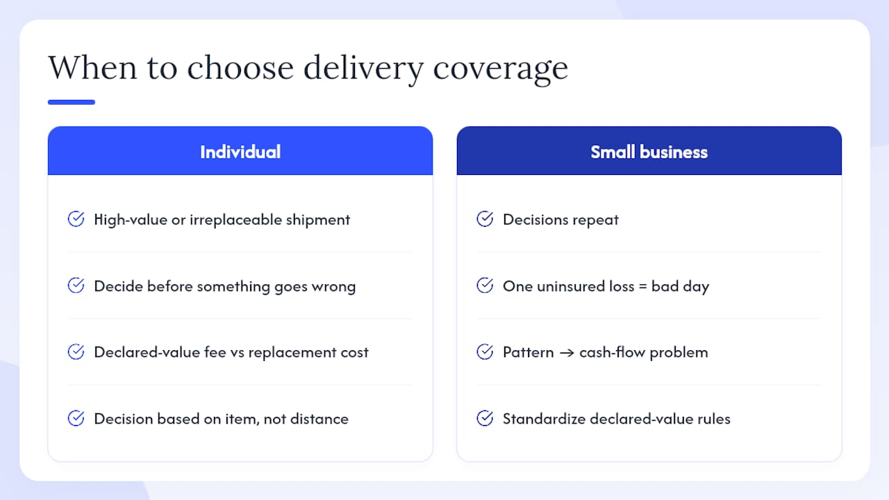 Why delivery protection decisions deserve more attention than they get — overview diagram