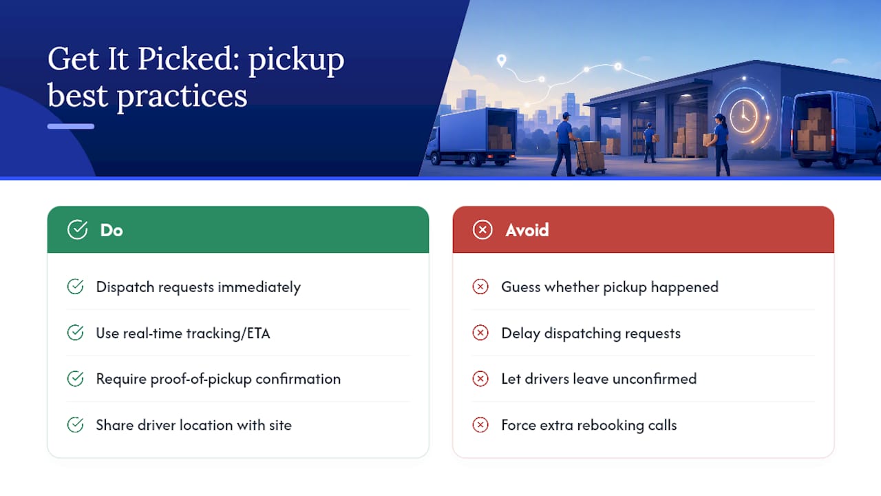 How Get It Picked Handles Pickup Windows — overview diagram