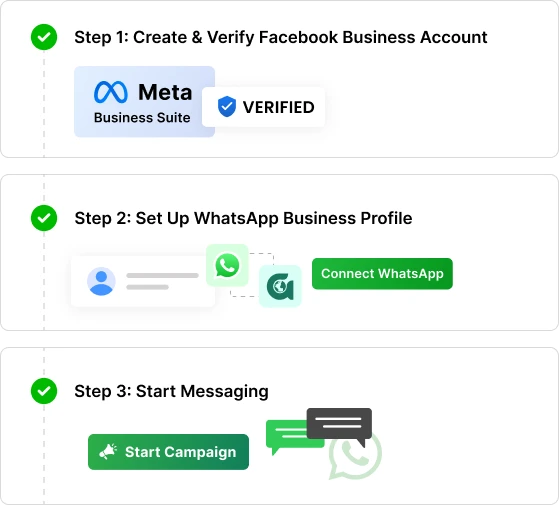 WhatsApp Business API