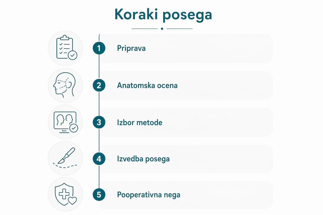 Infografika: koraki za varno povečanje ustnic