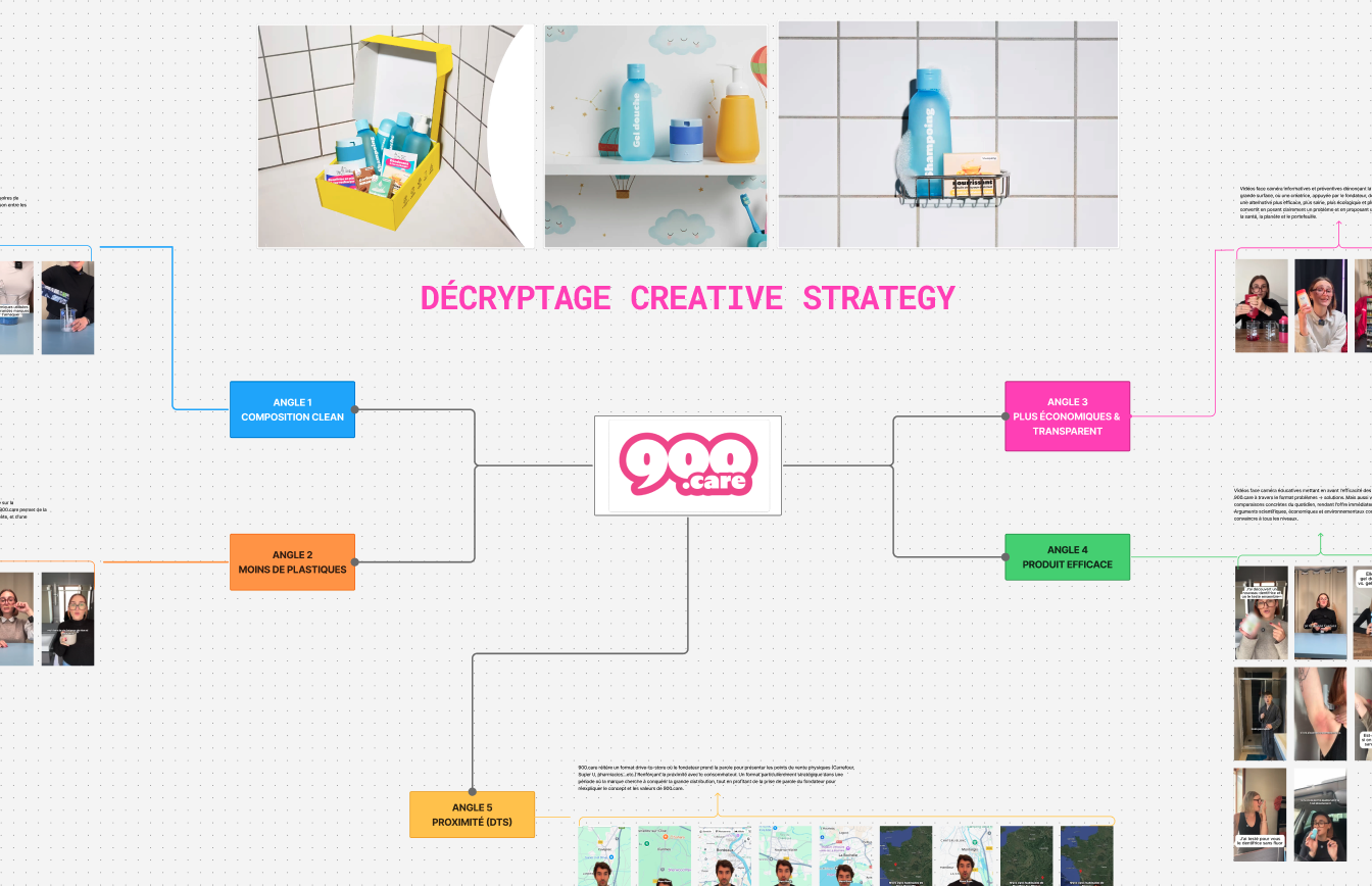 décryptage 900.care