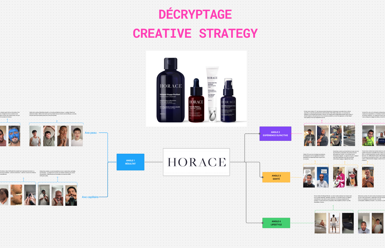 décryptage créatif horace