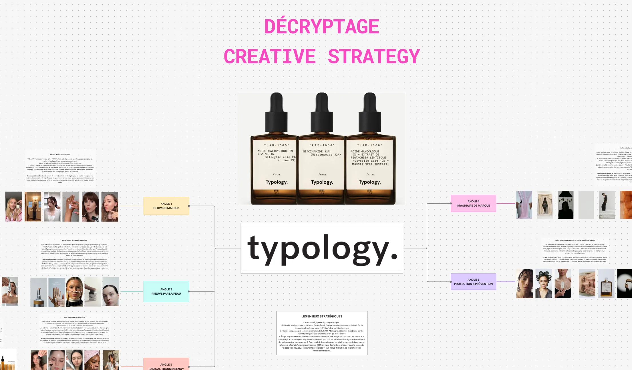 décryptage typology