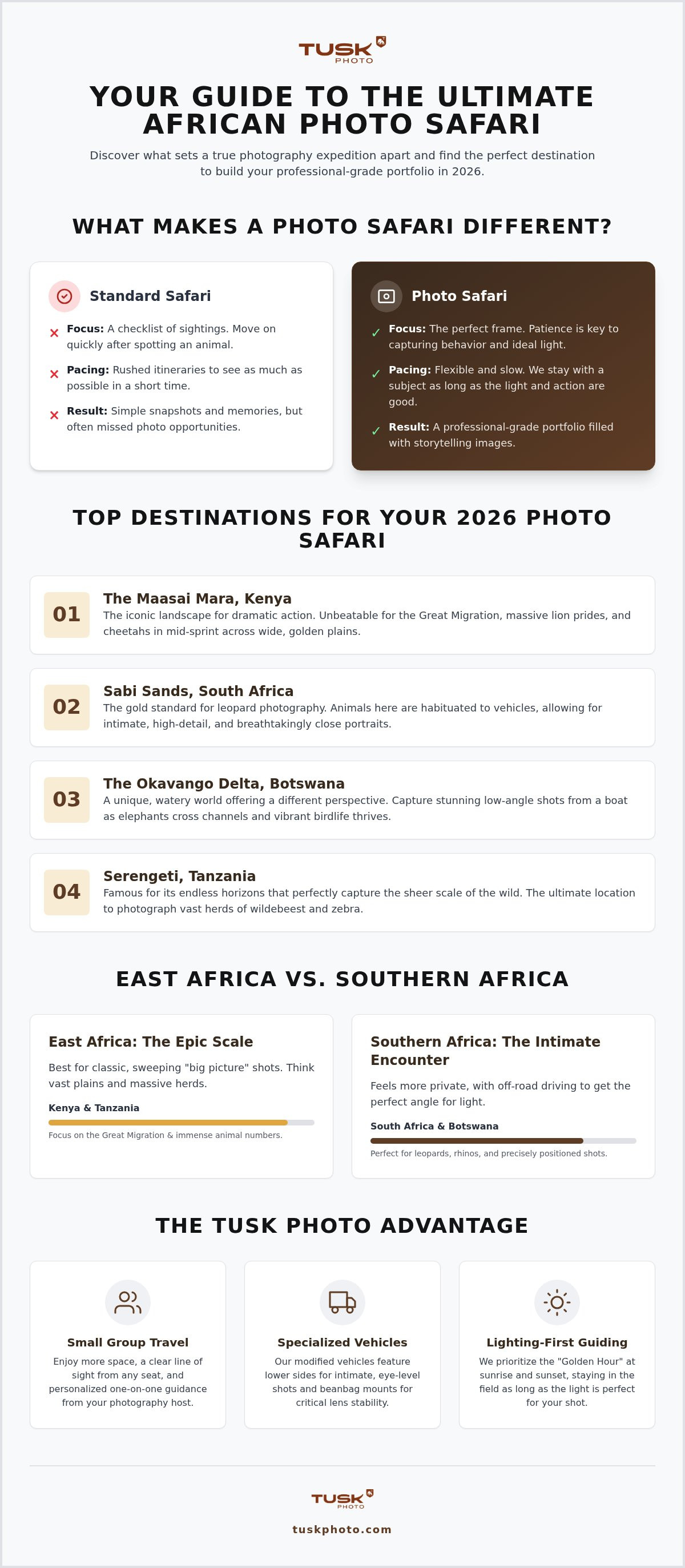 Best african photo safari tours