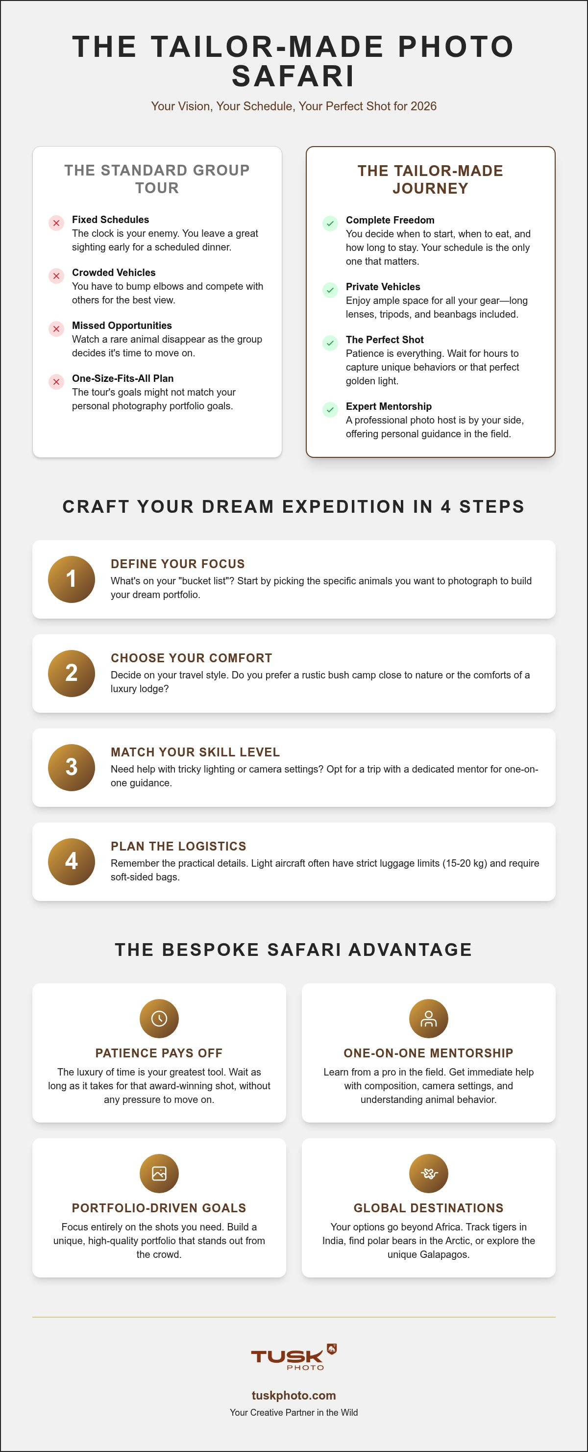 Tailor made photography safari