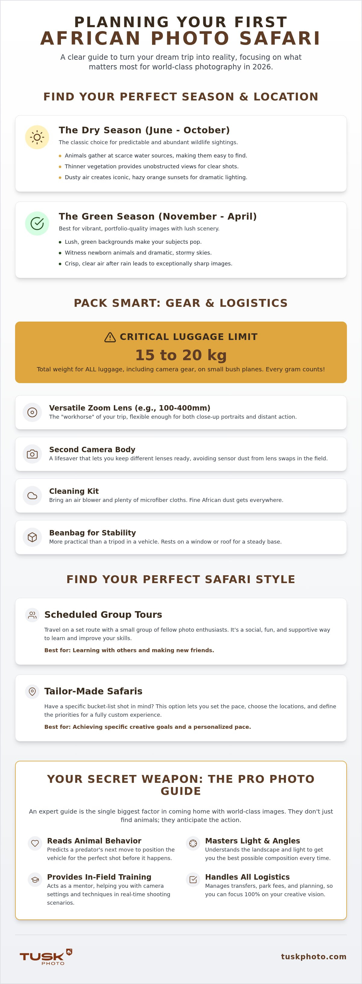 Planning your first african photo safari