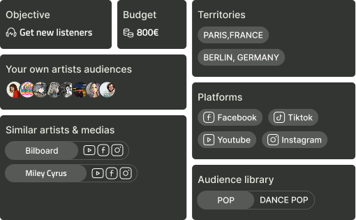Options de targeting