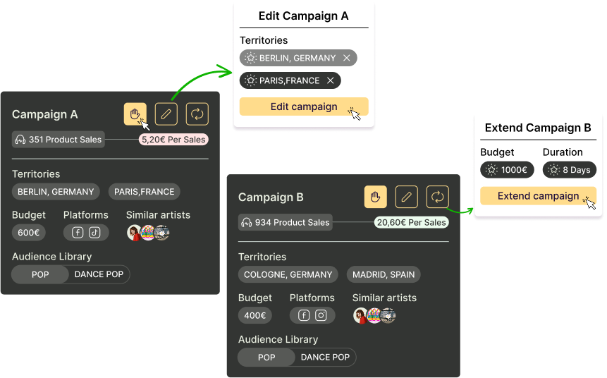 transform insights into actions