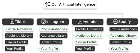Optimisation par intelligence artificielle