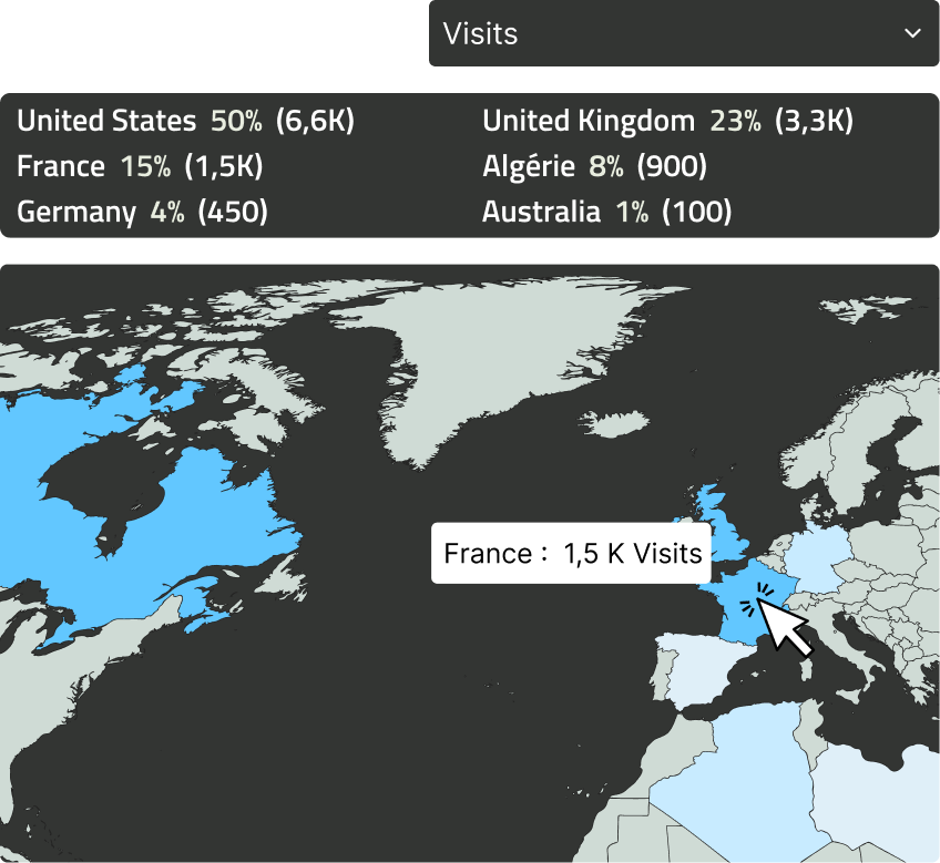 Countries metrics