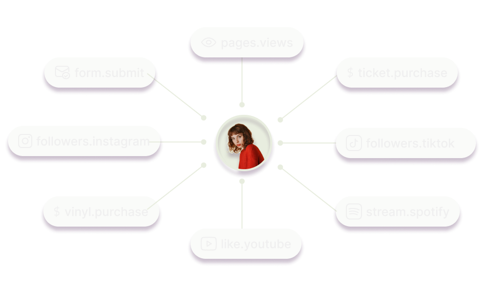 automatic audience creation