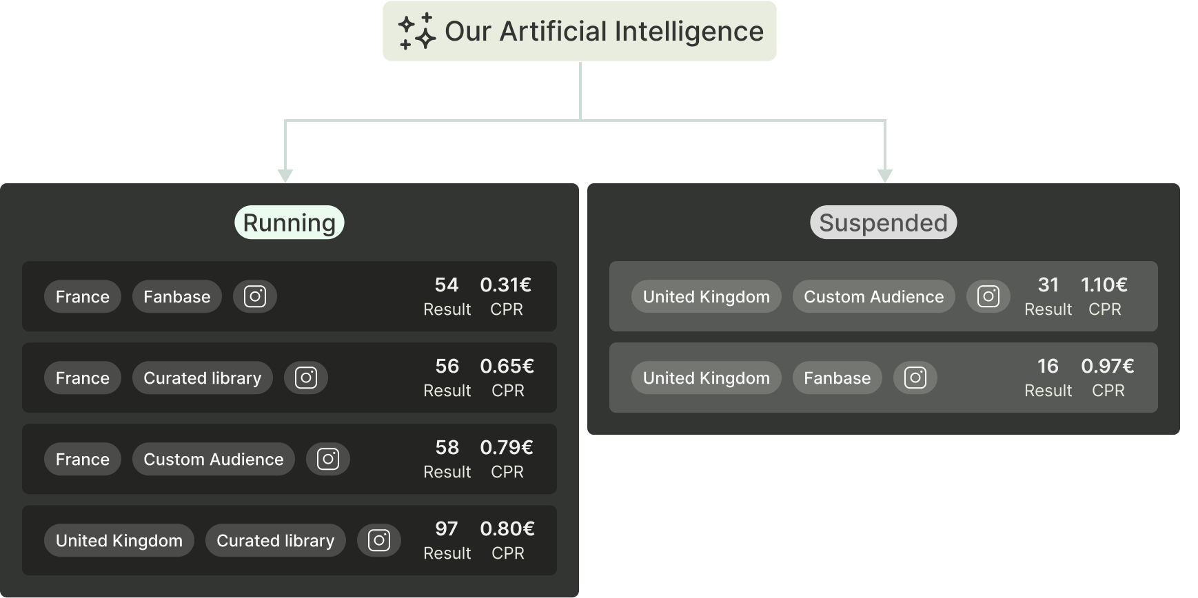Automated optimization 
