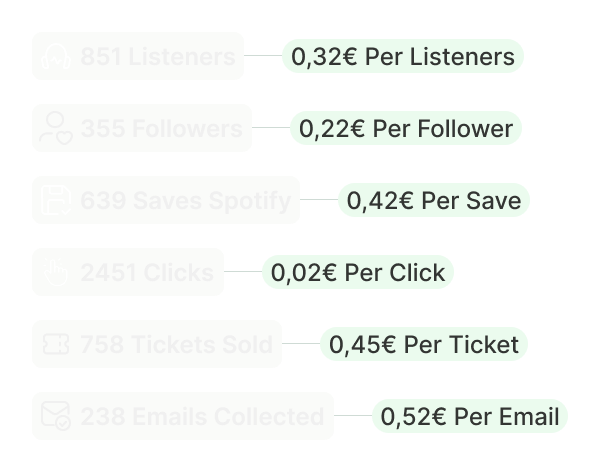 Track music related metrics