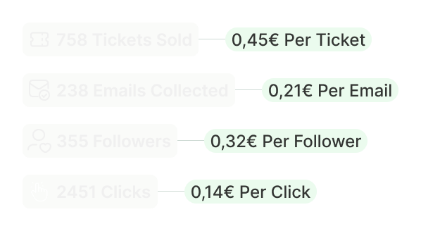 Track music event related metrics
