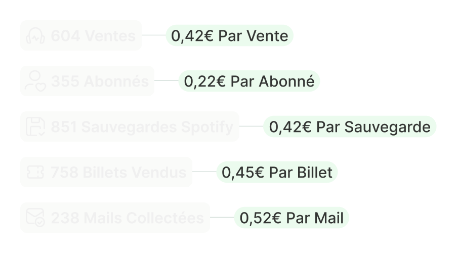 Suis des metrics métiers